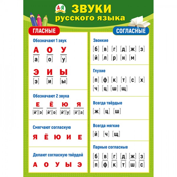Плакат 070.898 Звуки русского языка